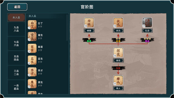 回到明朝升升官 截图