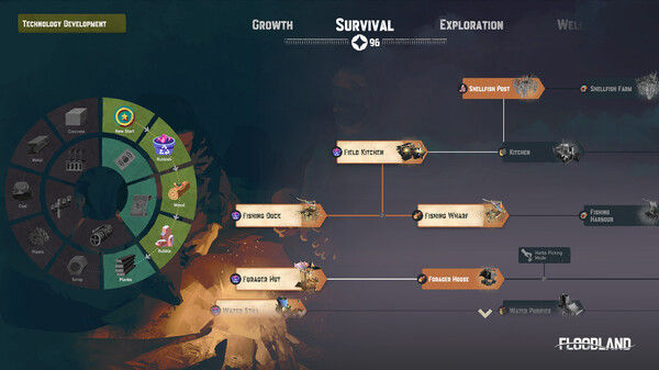 岛群时代 Floodland 截图