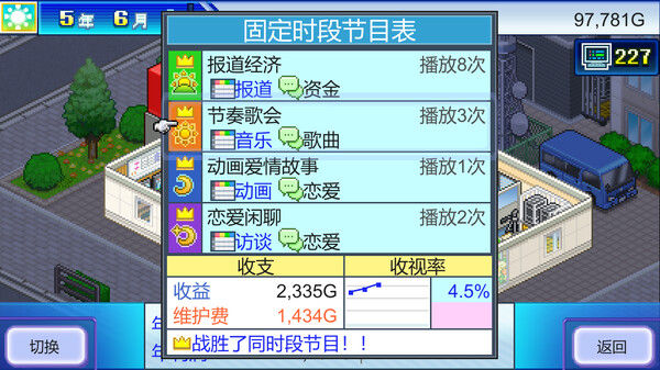 开拍！电视制作物语 (TV Studio Story) 截图